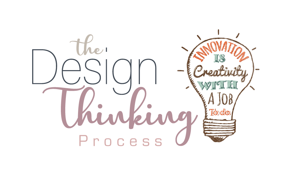 Design Thinking Process